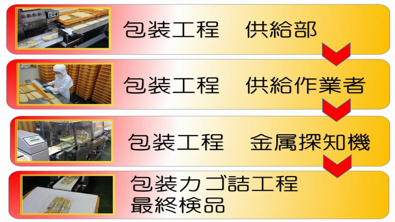 包装工程